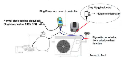 Madimack MJ Box Pump Interface Single Pump Controller - Reliable control for your pump