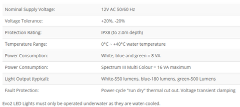 EVO2 LED Concrete Niche Lights