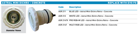 Aquaquip Retro Fit to suit Astral Mini Dichro