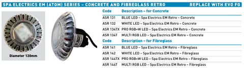 Aquaquip Retro Fit to suit Spa Electrics EM (Atom) Series Fibreglass