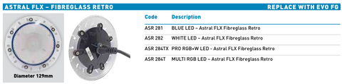 Aquaquip Retro Fit to suit Astral FLX Fibreglass