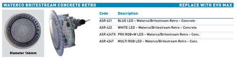 Aquaquip Retro Fit to suit Waterco Britestream Concrete Retro