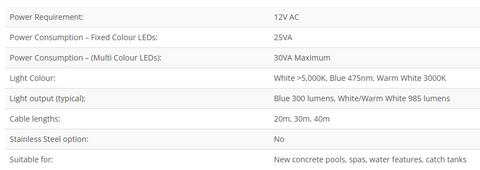 Aurora LED Concrete Pool Lights