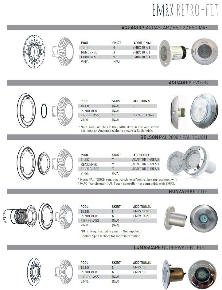 Spa Electrics EMRX Retro LED Pool light