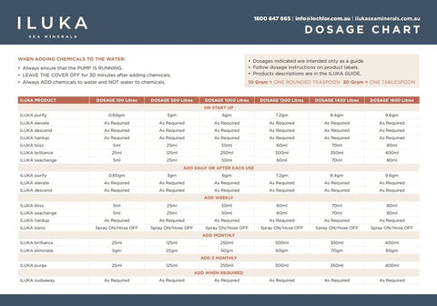 ILUKA Sudsaway - Reduces Foam in Spas