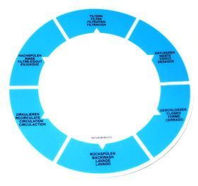 Ecopure Multiport Valve Decal