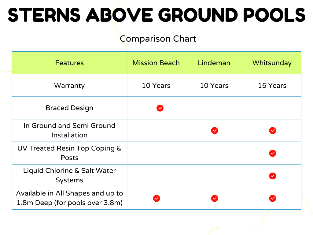 Lindeman 21' (6.5m) Round Pool x 4' (1.2m) Deep