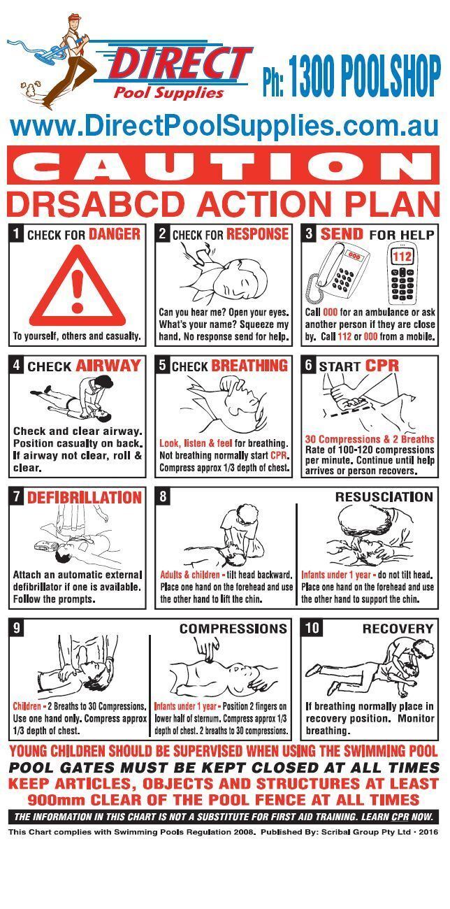 CPR Pool Sign - Plastic