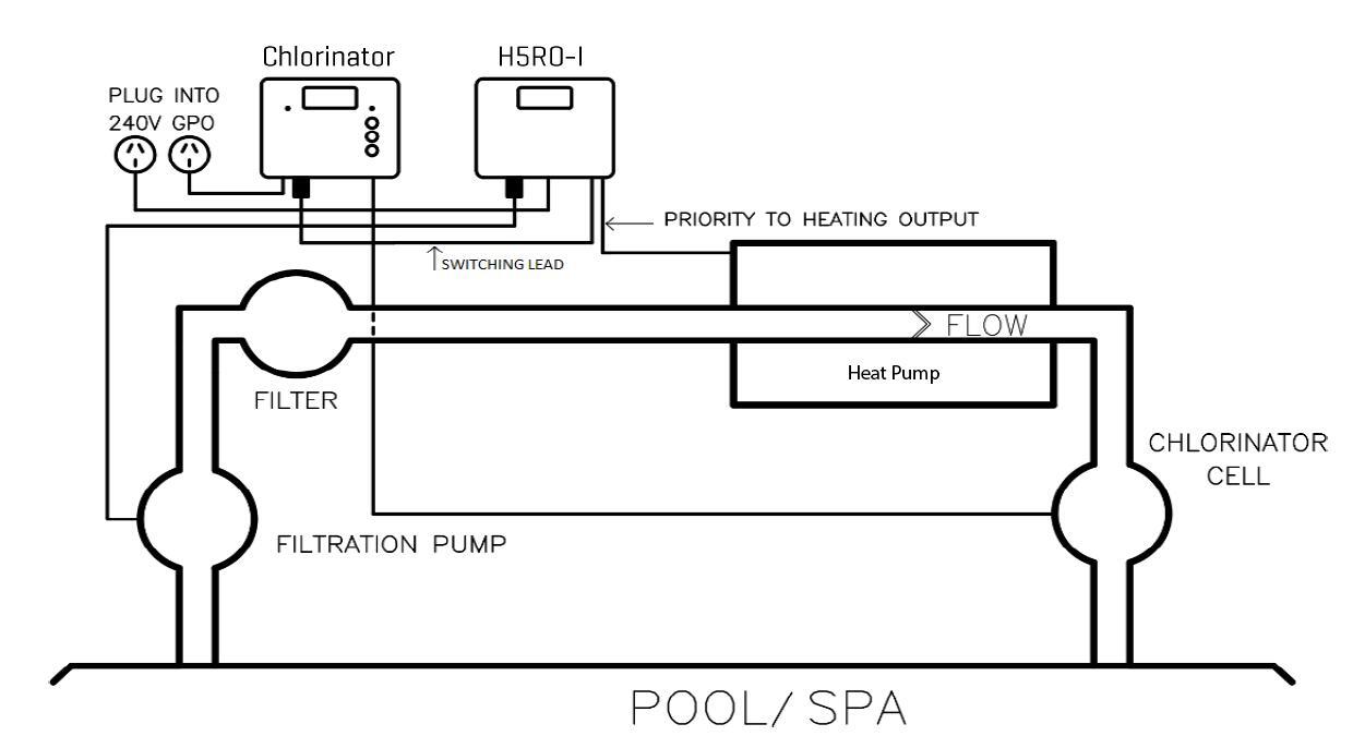 SensaHeat heat pump interface - efficient heating control panel