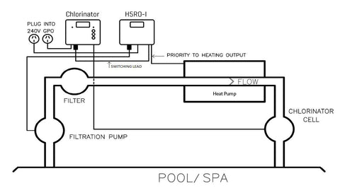 SensaHeat heat pump interface - efficient heating control panel