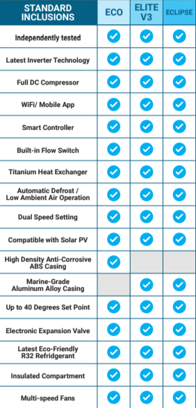 Madimack Elite V3 14kW Pool Heat Pump