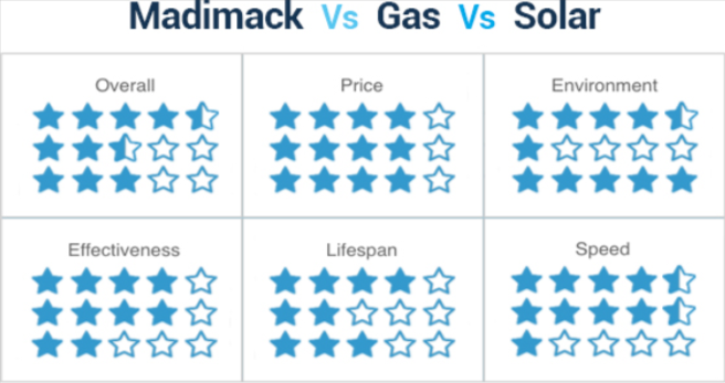 Madimack Elite V3 14kW Pool Heat Pump