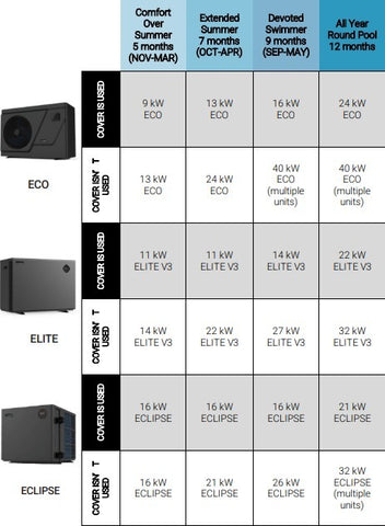 Madimack Elite V3 14kW Pool Heat Pump