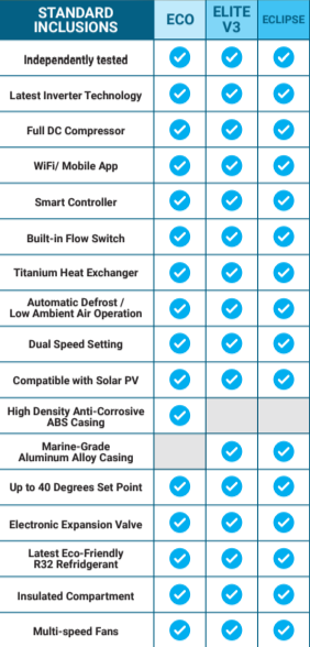 Madimack Elite V3 400 Heat Pool Pump - 42kW, Powerful and Efficient